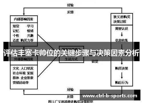 评估丰塞卡帅位的关键步骤与决策因素分析