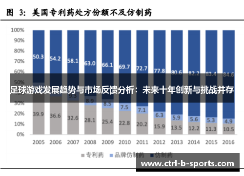 足球游戏发展趋势与市场反馈分析:未来十年创新与挑战并存 足球游戏发展趋势与市场反馈分析:未来十年创新与挑战并存