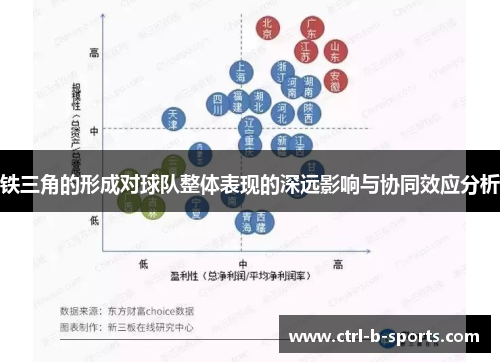 铁三角的形成对球队整体表现的深远影响与协同效应分析