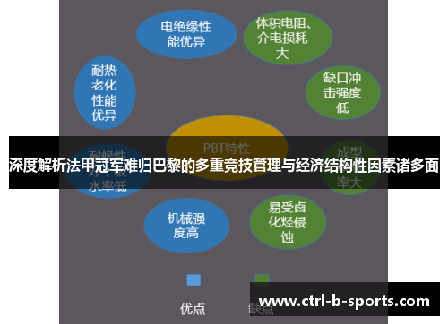 深度解析法甲冠军难归巴黎的多重竞技管理与经济结构性因素诸多面