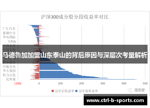 马德鲁加加盟山东泰山的背后原因与深层次考量解析