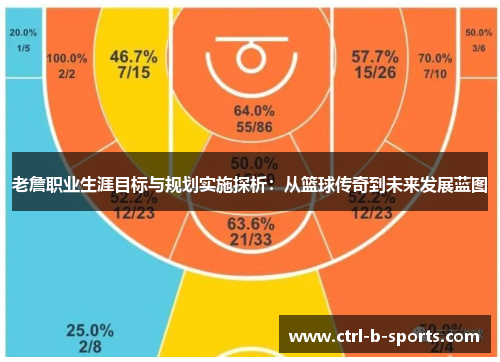 老詹职业生涯目标与规划实施探析：从篮球传奇到未来发展蓝图