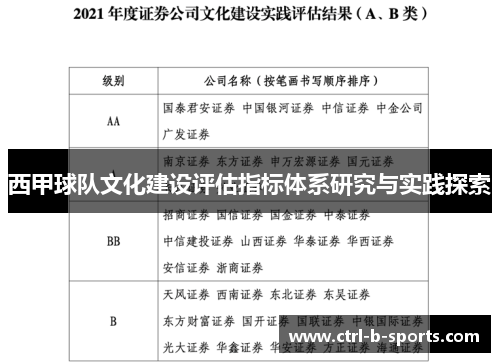 西甲球队文化建设评估指标体系研究与实践探索