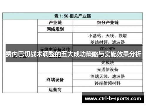 费内巴切战术调整的五大成功策略与实施效果分析 费内巴切战术调整的五大成功策略与实施效果分析