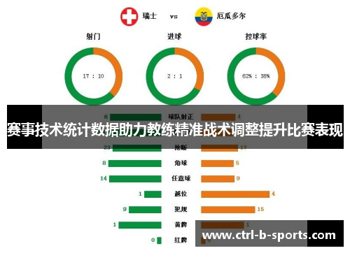 赛事技术统计数据助力教练精准战术调整提升比赛表现