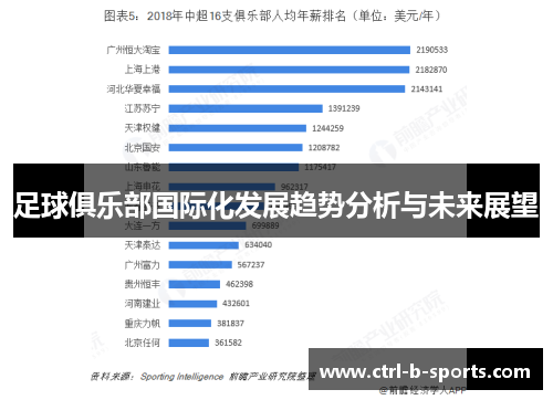 足球俱乐部国际化发展趋势分析与未来展望