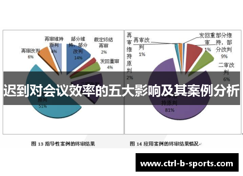 迟到对会议效率的五大影响及其案例分析 迟到对会议效率的五大影响及其案例分析