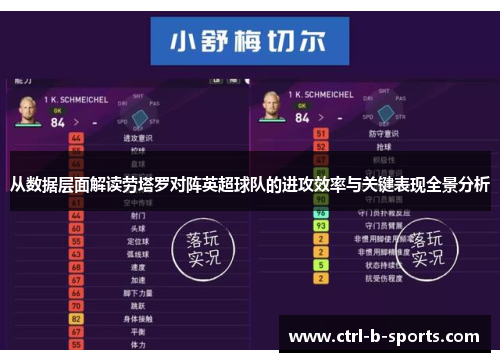 从数据层面解读劳塔罗对阵英超球队的进攻效率与关键表现全景分析 从数据层面解读劳塔罗对阵英超球队的进攻效率与关键表现全景分析